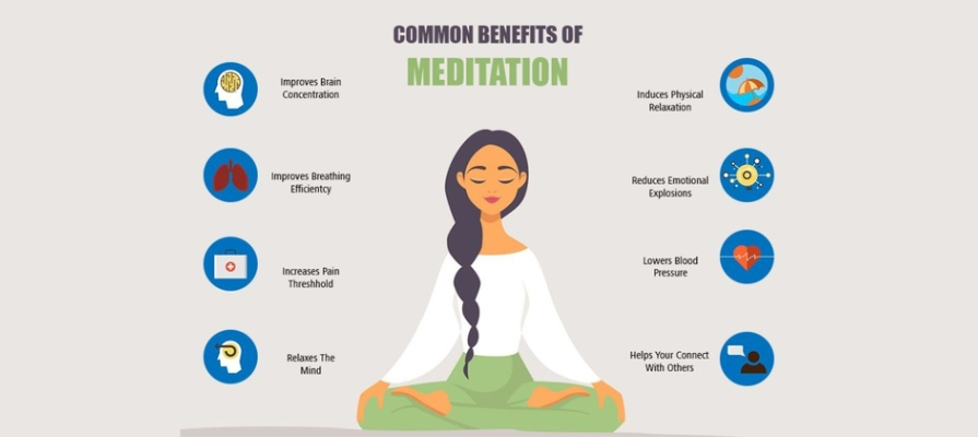 Benefit of Meditation